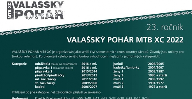 Valašský pohár MTB XCO - Veselá - 30.04.2022